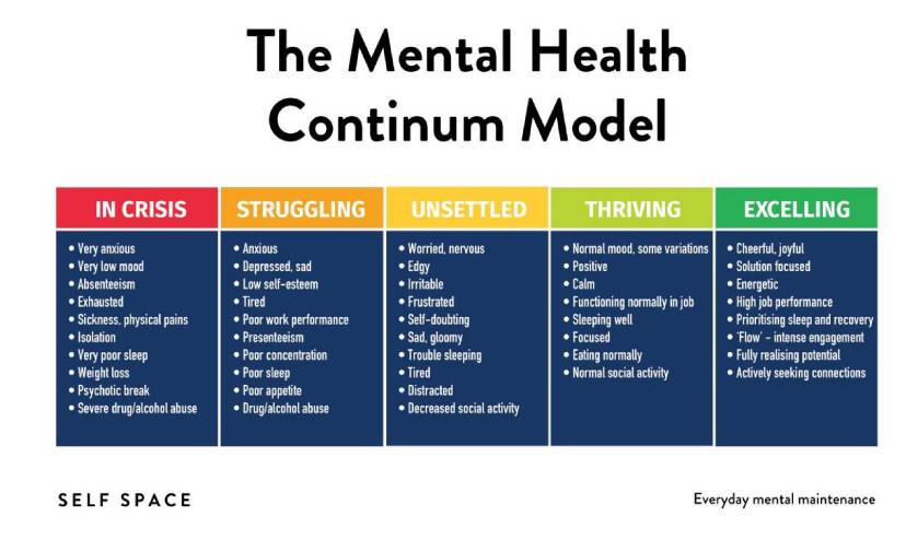 mental health continum model